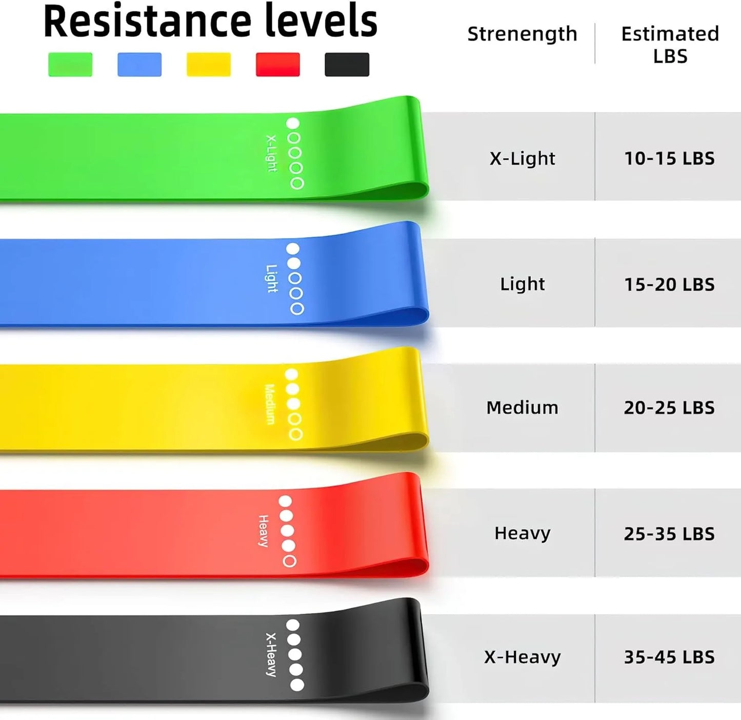 5-Level TPE Resistance Bands Set - Full Body | FitNest UK