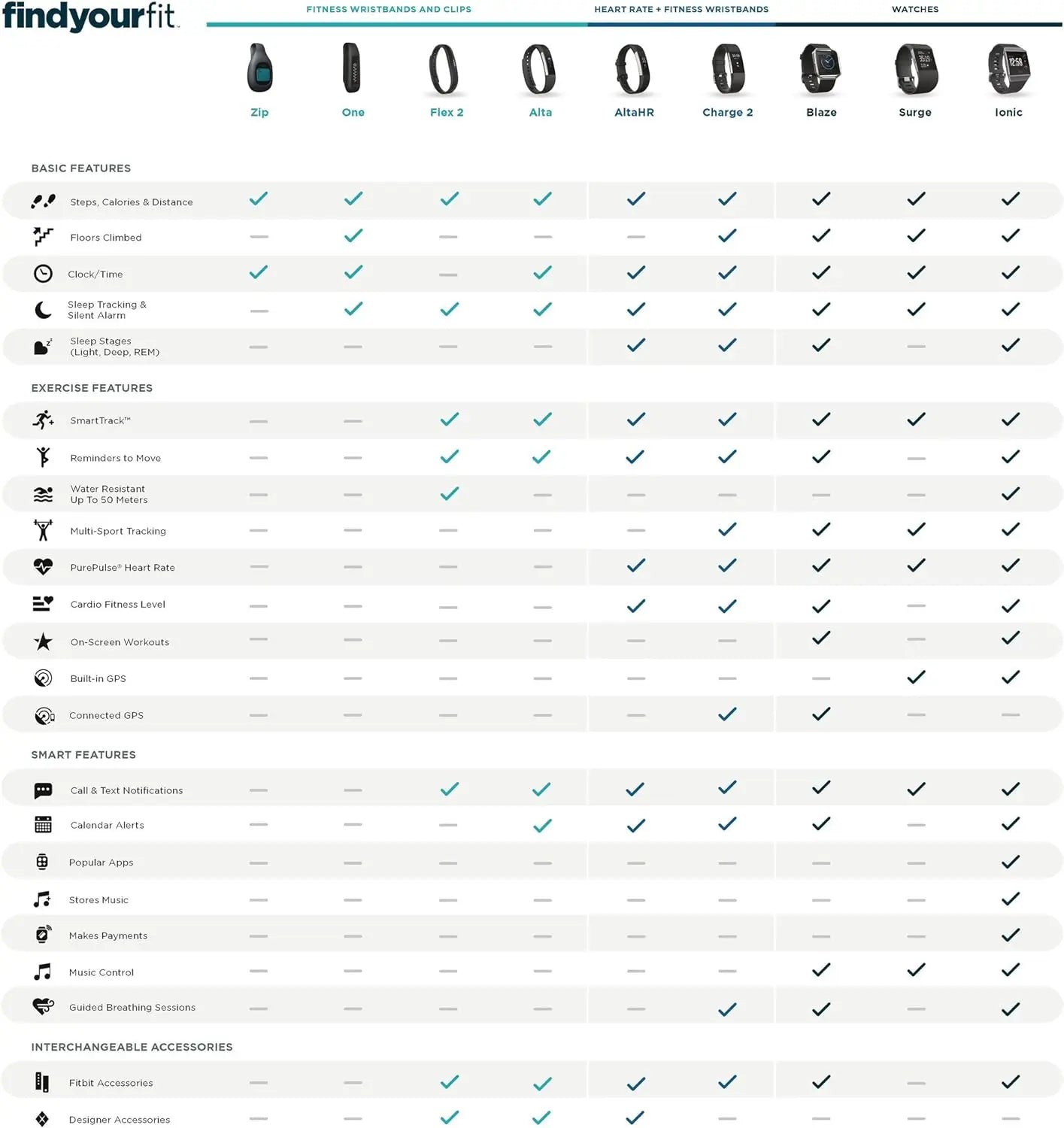 Fitbit Alta HR  Heart Rate & Sleep Tracker | FitNest UK