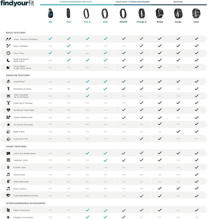 Fitbit Alta HR  Heart Rate & Sleep Tracker | FitNest UK